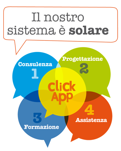 grafica